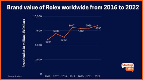 what is the target market for the rolex|Rolex brand values.